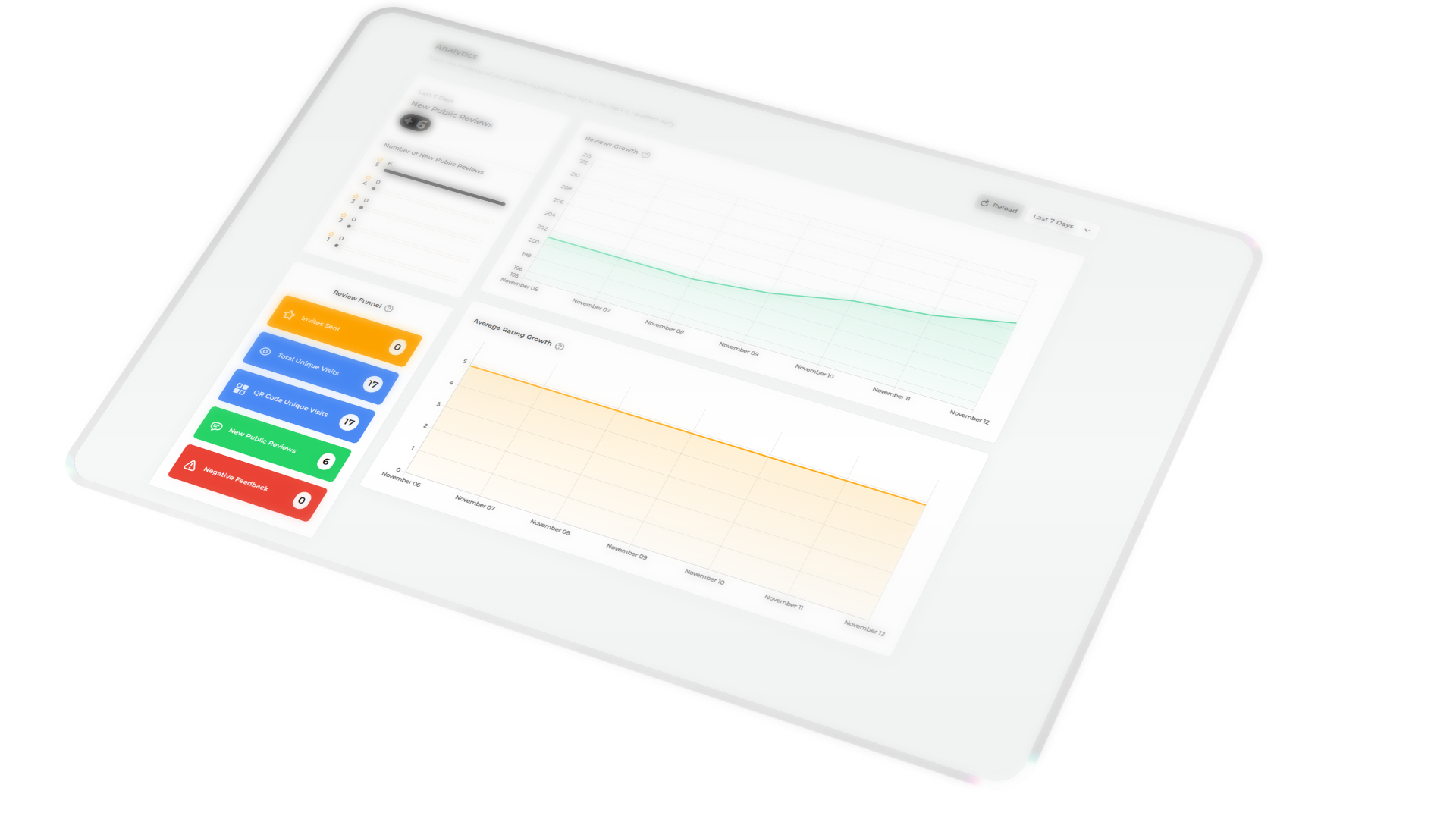 ReviewBooster client analytics4